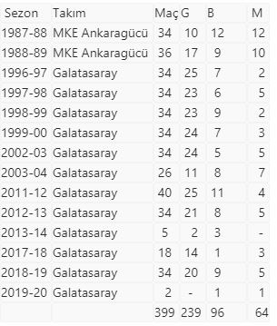 Terim Süper Lig'deki 400. maçına çıkıyor